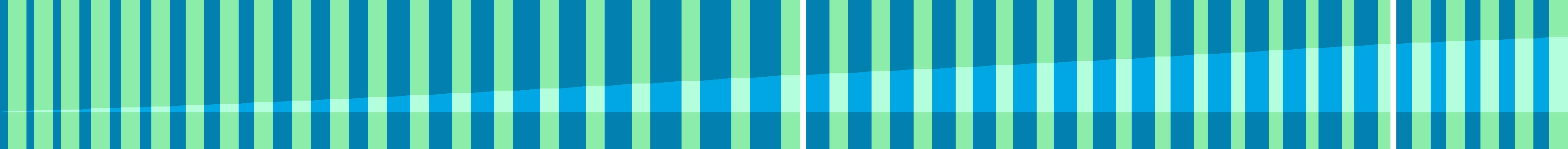 Representation of the drive in the form of a graph where the individual instructions are shown as vertical bars. The total distance is represented by the curve in the middle.