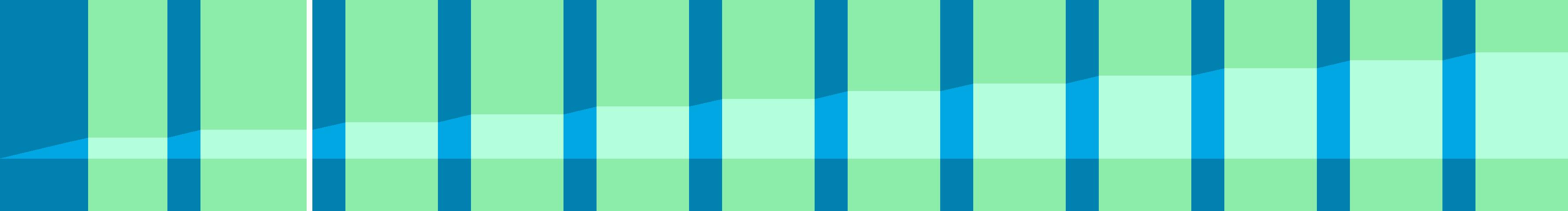 Representation of the drive in the form of a graph where the individual instructions are shown as vertical bars. The total distance is represented by the curve in the middle.